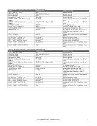 From there you will need to grab the door . Chevrolet Silverado 1988 2004 Shield Tech Flip Ebook Pages 1 18 Anyflip Anyflip