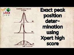 Exact Peak Position In Xrd Pattern Using Xpert Highscore Plus Software Positivity Software Pattern