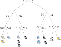 Files can be shared directly between. Structured Dht Peer To Peer Network B Unstructyred P2p An Download Scientific Diagram