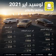 وتتمثل استثمارات الصندوق في الصناعات المستقبلية عبر العديد من الشركات والمشاريع، مثل شركة أكواباور ومشروع سدير بقطاع الطاقة المتجددة، وشركة لوسيد موتورز في قطاع صناعة السيارات الكهربائية. Ø§Ù„Ù…Ø±Ø¨Ø¹ Ù†Øª ÙØ¦Ø§Øª Ù„ÙˆØ³ÙŠØ¯ Ø§ÙŠØ± 2021 Ø¨Ø§Ù„Ø£Ø±Ù‚Ø§Ù… Ù…Ù„Ø­ÙˆØ¸Ø© ÙØ¦Ø© Ø§Ù„Ø³ØªØ§Ù†Ø¯Ø±Ø¯ ØºÙŠØ± Ù…Ø¹Ù„Ù†Ø© Ù…ÙˆØ§ØµÙØ§ØªÙ‡Ø§ Ø¥Ù„Ù‰ Ø§Ù„Ø¢Ù† ÙˆØ¨ÙŠØ¨Ø¯Ø£ ØªÙˆØµÙŠÙ„ Ø§Ù„Ø³ÙŠØ§Ø±Ø© Ù„Ù„Ø¹Ù…Ù„Ø§Ø¡ ÙÙŠ Ø±Ø¨ÙŠØ¹ 2021