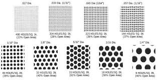 Duplex Stainless Steel Y Strainer Screen Class 150lb