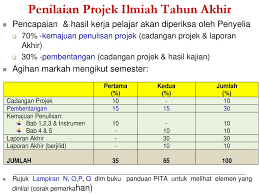 Ahli keluarga aku semua memang tahu sangat pasal tu. Taklimat Kursus Dr Rojanah Bt Kahar Ppt Download