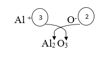 About covalent and ionic bonds. Https Uknowledge Uky Edu Cgi Viewcontent Cgi Article 1070 Context Edsc Etds