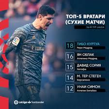 uˈnaj siˈmon;born 11 june 1997) is a spanish professional footballer who plays as a goalkeeper for athletic bilbao. Facebook