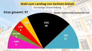 Wer das prinzip des mündigen bürgers relativiert, bedroht das demokratische fundament. Hif8hiniwvs4im