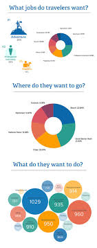 What Are Travelers Looking For In An Australian Working Holiday Visa Working Holiday Visa Working Holidays Gap Year Travel