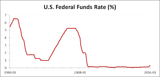 interest rate impact on fair value of u s insurer investments