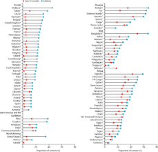 Accelerate progress—sexual and reproductive health and rights for all:  report of the Guttmacher–Lancet Commission - The Lancet
