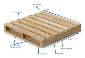 The standard pallet size in the united states is 48×40 (usually with each deck board being 3 in. Pallet Diagram Toronto Pallet Solutions