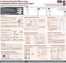 Snap Modeling Polypharmacy Using Graph Convolutional Networks