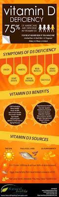Vitamin D Deficiency Infographic Health Infographic Health Nutrition