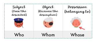 Relative clause secara sederhana kita artikan adalah suatu clause yang menggunakan relative pronouns. Pebedaan Who Whom Dan Whose