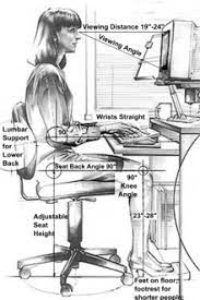 Peter budnick, phd, cpe 16th december, 2019. Human Factors And Ergonomics Wikipedia