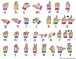 Spanish Sign Language Alphabet Sign Language Alphabet