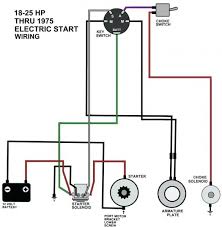 By using a wiring diagram for your car, you should be able to find which wire is your ignition cable and determine the proper one to cut into. Ignition Switch Wiring Plug Diagram Wiring Diagrams All Hard Select A Hard Select A Babelweb It
