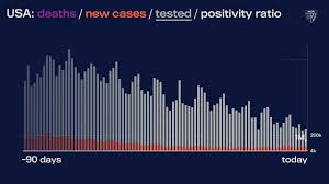 Maybe you would like to learn more about one of these? Covid 19 Vaccine Usa Cases And Daily News And Information Accuweather