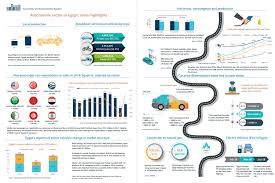 Infographics Dcode Economic And Financial Consulting