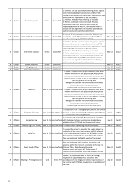 Warisan perkasa security sdn bhd. Jawatan Kosong Awatra Sdn Bhd