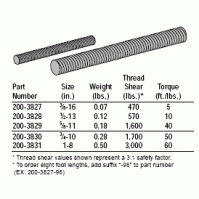 Gi Threaded Rod Weight Chart Maodong Fasteners M36