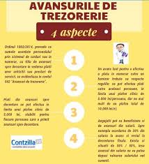 5.procedura autorizare plati catre este asigurata de responsabilul serviciului financiar in limita disponibilitatilor aflate in conturile curente, deschise la trezorerie sau banci comerciale. 4 Aspecte Despre Avansurile De Trezorerie Infografic Contabilitate Fiscalitate Monografii Contabile