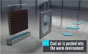 Hello friends, in this video lecture, i compared the basic common features of air cooler and air conditioner. What Are The Differences Air Conditioner Vs Evaporative Cooler