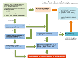 Pin En Atusalud07