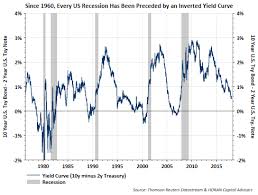 pullbacks are a normal part of a bull market seeking alpha