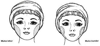 PENGETAHUAN DASAR TATA RIAS UNTUK KETRAMPILAN GURU-GURU SENI TARI