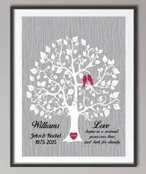 Jun 24, 2020 · the 50 year anniversary is an incredible milestone for any married couple. 25th Wedding Anniversary Poster Print Pictures Canvas Painting Family Tree Art Personalized Parents Wedding Gift Wall Decoration Prints Pictures Canvas Paintingprint Pictures Canvas Aliexpress