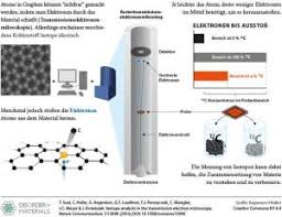 Enjoy interest free payments at your favourite shops in with atome, you can get a headstart. Eine Waage Fur Atome