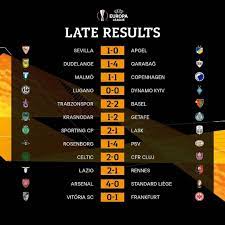 Hasil Akhir Pertandingan Uefa Europa League