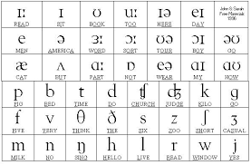 Maybe you would like to learn more about one of these? 49 Phonetic Alphabet Wallpaper On Wallpapersafari