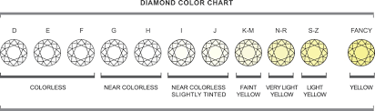 request a diamond symphony jewelers