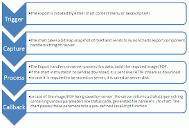 exporting charts as pdf or images server side export