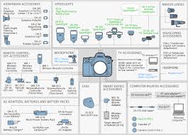 nikon imaging products system chart nikon d610