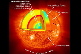 Awesome Diagram Of The Sun S Layers Take A Moment And Nerd Out Just A Moment Really Sun Projects Star Students Solar System