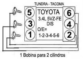 Toyota > 2003 > sequoia > 4.7l v8 > ignition > spark plug. Toyota Sienna Firing Order