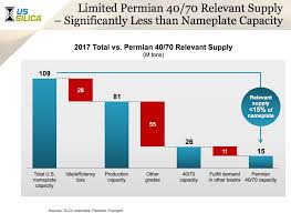 frac sand companies with integrated logistics will be king