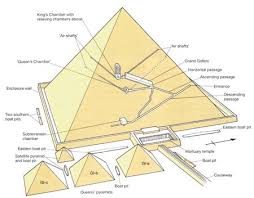 News On The Robot And The Secret Doors Inside The Great Pyramid Of Khufu Zahi Hawass I Received This Week A Great Pyramid Of Giza Pyramids Pyramids Of Giza