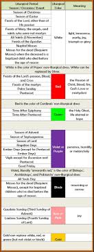 Return to the lectionary page. St Luke Catholic Church Liturgical Calendar