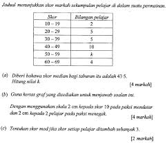 Kssm matematik tingkatan 4 bab 1 fungsi dan persamaan kuadratik dalam satu pemboleh ubah praktis kendiri 1.1f no1. Matematik Tambahan Statistik