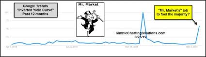 Kimble Charting