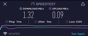 Check your upload and download speeds with shaw speedtest. Slow Internet Speed Mikrotik