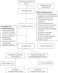 Study Flow Chart Icu Intensive Care Unit Download