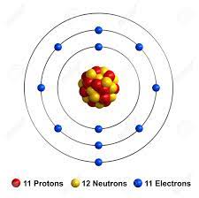 What group is neon in? 3d Render Of Atom Structure Of Sodium Isolated Over White Background Protons Stock Photo Picture And Royalty Free Image Image 71123278