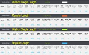Wishon Sterling Single Length Set Irons Review Golfalot