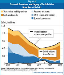 Economic Downturn And Legacy Of Bush Policies Continue To