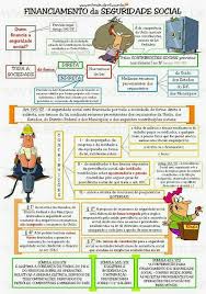 Pin De Larissa Oliveira Em Mapas Seguridade Social Concurso Inss Direitos Sociais