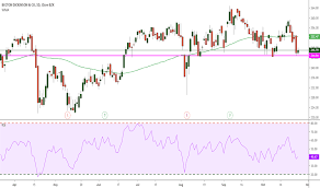 Bdx Stock Price And Chart Nyse Bdx Tradingview