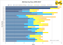 Roster Overanalysis Mgoblog